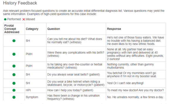Jimmy Duran iHuman Case Study (5 y/o male for a wellness visit)