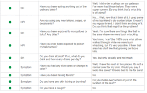 Victoria Lewis iHuman Case Study (25 y/o female with bilateral inner thigh rashes)