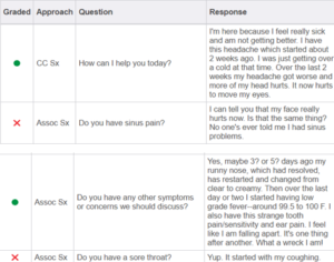 William Frederick iHuman Case Study