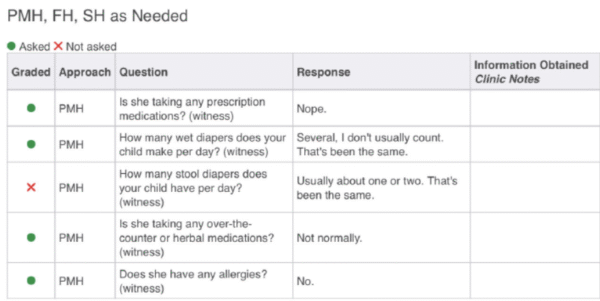 2 y/o Ear pain and Fever iHuman